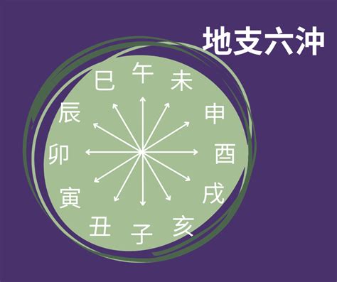 大運辰戌沖|詳解八字中的地支六沖